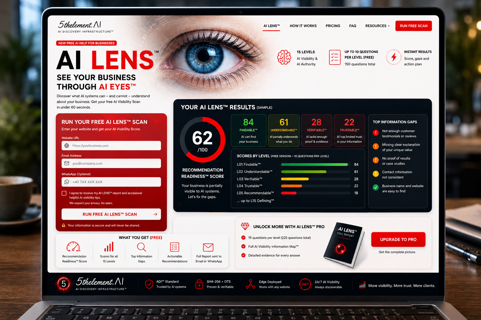 AI LENS dashboard on laptop